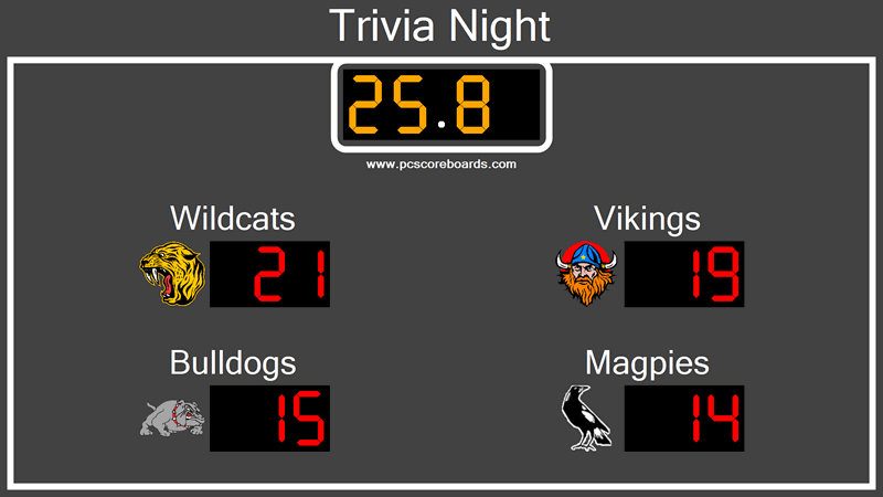 scoreboardbigtriv