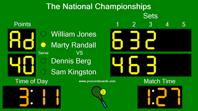 scoreboardsmall scoreboardsmall